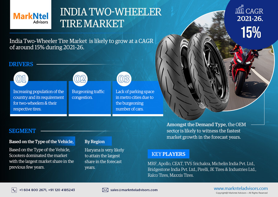 India Two Wheeler Tire Market Insight 2021: A Deep Dive into Factors that will Help Vendors Stay Ahead of Competitors